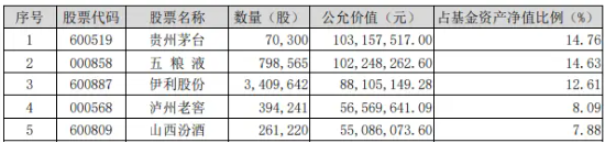 北向资金持股数据重磅公布，食品ETF（515710）权重股持股市值居前！机构：食饮行业有望迎来持续估值修复