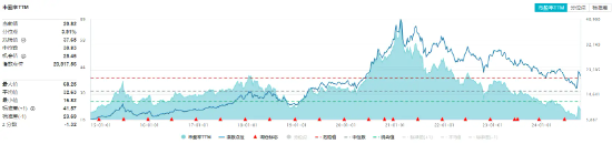 北向资金持股数据重磅公布，食品ETF（515710）权重股持股市值居前！机构：食饮行业有望迎来持续估值修复