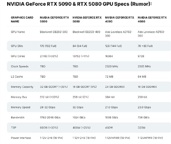 明年Q1见：英伟达将在中国推出缩水版RTX 5090 AI算力被严重限制