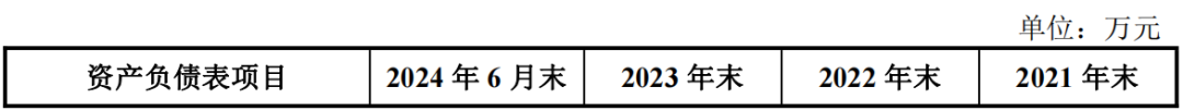 能否过关？格力地产“马拉松”式重组