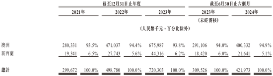 新吉奥房车拟香港上市 华泰国际独家保荐