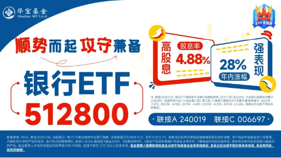 盘后重磅消息，中国资产暴涨！红利风格持续占优，银行ETF（512800）逆市五连阳！这只QDII基金再刷上市新高