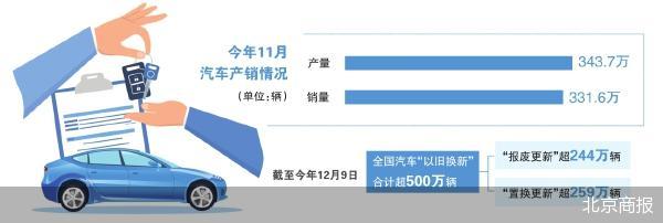 今年国内车市年销有望再超3000万辆