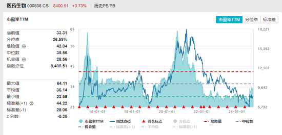 靴子落地，降息25个基点！国采规模创新高，三大逻辑支撑，医药或迎反转？