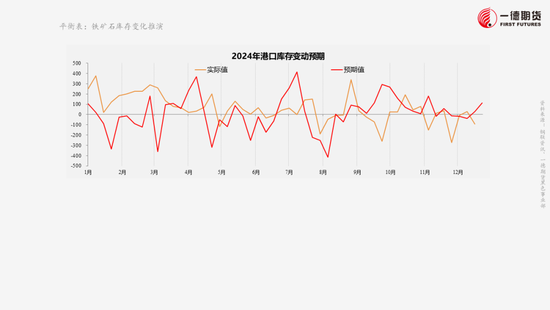 黑色：不悲观的现实、不乐观的预期