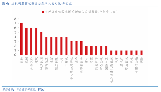 华金策略：短期调整不改中小盘成长占优